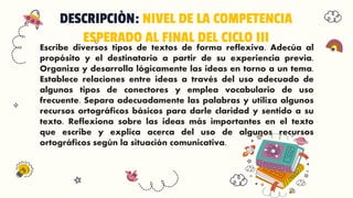 DESCRIPCIÒN: NIVEL DE LA COMPETENCIA
ESPERADO AL FINAL DEL CICLO III
Escribe diversos tipos de textos de forma reflexiva. Adecúa al
propósito y el destinatario a partir de su experiencia previa.
Organiza y desarrolla lógicamente las ideas en torno a un tema.
Establece relaciones entre ideas a través del uso adecuado de
algunos tipos de conectores y emplea vocabulario de uso
frecuente. Separa adecuadamente las palabras y utiliza algunos
recursos ortográficos básicos para darle claridad y sentido a su
texto. Reflexiona sobre las ideas más importantes en el texto
que escribe y explica acerca del uso de algunos recursos
ortográficos según la situación comunicativa.
 