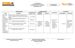 Carrera Magisterial
                                                                                 Factor Actividades Cocurriculares
                                                                           Plan Anual de Trabajo de Carrera Magisterial             3er. Bimestre
                                                                                    APRENDAMOS A LEER.



                                    PROGRAMACIÓN                                                     IMPLEMENTACIÓN                                                EVALUACIÓN
                                                                        TEMPORALIDAD             PRODUCTO                             SEGUIMIENTO
    META                             ACTIVIDAD                                                                 EVIDENCIA                                 INSTRUMENTO        RESULTADO
                                                                        10:00hrs. aprox.         ESPERADO
Que el 80%       Qué es la lectura. Finalidad y clasificación de la
de los           lectura. Diagnóstico de inclinaciones literarias del      60 minutos
alumnos          grupo.
comprendan       Qué es la lectura de comprensión y cómo se
los diferentes   realiza.                                                 180minutos                                                 Un círculo de
                                                                                                                                                                           Verificar que
niveles de la           Realizar lectura de comprensión.                                                                             lectura.
                                                                                              Cuaderno de           Lista de                                             cada alumno
lectura y que                                                                                                                        10 sesiones de
                                                                                               registro de            asistencia.                                          logre
además           Qué es la lectura de análisis y cómo se realiza.                                                                     una hora,
                                                                          180 minutos          actividades.          Productos                                Rúbrica.   comprender y
puedan                 Realizar la lectura de análisis.                                                                              divididas en
                                                                                              Reportes de            realizados.                                          asimilar cada
expresar un                                                                                                                           dos días a la
                                                                                               lectura.              Fotografías                                          nivel de la
reporte de                                                                                                                            semana y los
                                                                                                                                                                           lectura.
lectura                                                                                                                               sábados.
                 Qué es la lectura crítica y cómo se realiza.
donde
                       Realizar lectura de crítica.                      180 minutos
reflejen su
comprensión
de cada nivel.




         Presidente del Consejo Técnico o equivalente                          Representante Sindical acreditado                                    Firma del docente
                    (Nombre, firma y sello)                                  por la Sección correspondiente del SNTE
                                                                                      (Nombre, firma y sello)

                                                                                                2
 