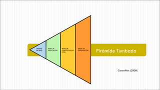 Pirámide Tumbada Canavilhas (2008) 