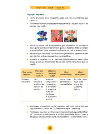 En grupos pequeños
	 Forma grupos de cinco integrantes cada uno con una dinámica que
conozcas.
	 Muéstrales las manualidades terminadas hechas a base de botellas de
plástico y de cartón.
	 Invítalos a pensar qué manualidad les gustaría realizar y a escribir los
pasos para que los demás también puedan hacerlas. Pide que elijan
una manualidad y que expliquen oralmente por qué la quieren hacer.
	 Recuerda con los niños y las niñas que lo primero que debemos hacer
para escribir un texto es organizar nuestras ideas.
	 Presenta el papelote con el cuadro de planificación del texto y pide
a cada grupo que lo complete de acuerdo con la manualidad que ha
elegido.
	 Muéstrales el papelote con la estructura del texto instructivo que
registraron en la sesión del “Macetero Plastiquín” (sesión 6).
	 Pídeles que observen la estructura del texto instructivo para identificar
las características del que van a escribir (materiales, instrucciones y
dibujos), y relaciónalo con la estructura del texto “El ratoncito bailarín”.
¿Qué vamos
a escribir?
¿Para qué
vamos a
escribir?
¿Quiénes
leerán el
texto?
¿Qué
escribiremos?
¿Qué
necesitamos?
Un texto
instructivo.
Para
enseñar a
reutilizar las
botellas de
plástico.
Nuestros
compañeros y
compañeras,
el profesor o
la profesora,
nuestros
familiares y
el público en
general.
Instrucciones
para elaborar
manualidades.
Recordar cómo
es un texto
instructivo.
Cuaderno,
lápices.
82
Tercer Grado - Unidad 6 - Sesión 08
 