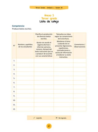 Anexo 3
Tercer grado
Lista de cotejo
Competencia:
Produce textos escritos.
N°
Nombre y apellidos
de los estudiantes
Planifica la producción
de diversos textos
escritos.
Textualiza sus ideas
según las convenciones
de la escritura.
Comentarios /
Observaciones
Ajusta con ayuda el
registro (formal e
informal, persona,
número, tiempo) del
texto instructivo que va
a producir de acuerdo
con sus características
Mantiene el tema
cuidando de no
presentar digresiones,
repeticiones,
contradicciones o
vacíos de información
al elaborar su texto
instructivo.
1.
2.
3.
4.
5.
6.
7.
8.
9.
10.
11.
12.
Logrado. No logrado.
87
Tercer Grado - Unidad 6 - Sesión 08
 