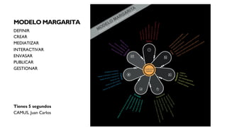 MODELO MARGARITA
DEFINIR
CREAR
MEDIATIZAR
INTERACTIVAR
ENVASAR
PUBLICAR
GESTIONAR




Tienes 5 segundos
CAMUS, Juan Carlos
 