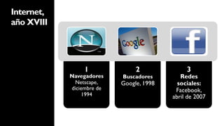 Internet,
año XVIII




                 1              2              3
            Navegadores    Buscadores        Redes
             Netscape,     Google, 1998     sociales:
            diciembre de                   Facebook,
                 1994                     abril de 2007
 