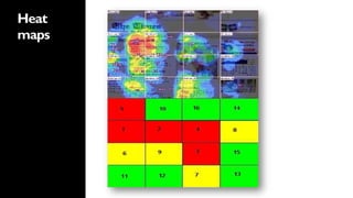 Heat
maps
 