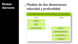 Modelo     ―  Modelode dos dimensiones:
diamante    velocidad y profundidad
 