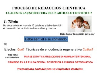 1- Título
No debe contener mas de 15 palabras y debe describir
el contenido del artículo en forma clara y concisa
PROCESO DE REDACCION CIENTIFICA
CUALES ES LA ESTRUCTURA DE UN ARTICULO CIENTIFICO?
Debe ser fiel a su contenido
Efectos Técnicas de endodoncia regenerativa
CAMBIOS EN LA PULPA DENTAL POSTERIOR A CIRUGÍA ORTOGNÁTICA
Ej.:
Mas fiel a
su contenido:
Qué?
Debe llamar la atención del lector
Cuáles?
TASA DE EXITO Y CICATRIZACION DE UN REIMPLANTE INTENCIONAL
Tratamiento Endodóntico vs Implantes dentales
 