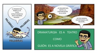 EL PRIMERO NOS
REMITE A UN
TEXTO
ESTRUCTURADO EN
BASE A PALABRAS
ESCRITAS …
…EL SEGUNDO NOS
INVITA A LA
CONTEMPLACIÓN
DE LA VISTA.
DE ESTA MANERA,
ENCONTRAMOS UNA
RELACIÓN…
PALABRAS
PALABRAS
DRAMATURGIA ES A TEATRO
COMO
GUIÓN ES A NOVELA GRÁFICA
 