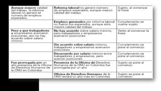ContenidoSi las primeras dos palabras los animan, tienen la tendencia a continuar. En promedio, un titular tiene menos de un segundo de la atención.Para los titulares, las primeras dos palabras cautivan de la atención.