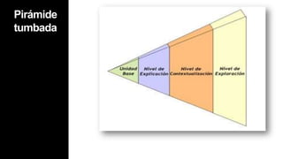 PIRÁMIDE TUMBADA