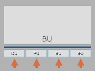 BU DU PU BU BO 