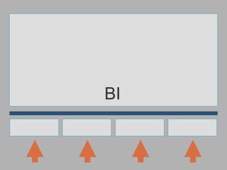 BI 