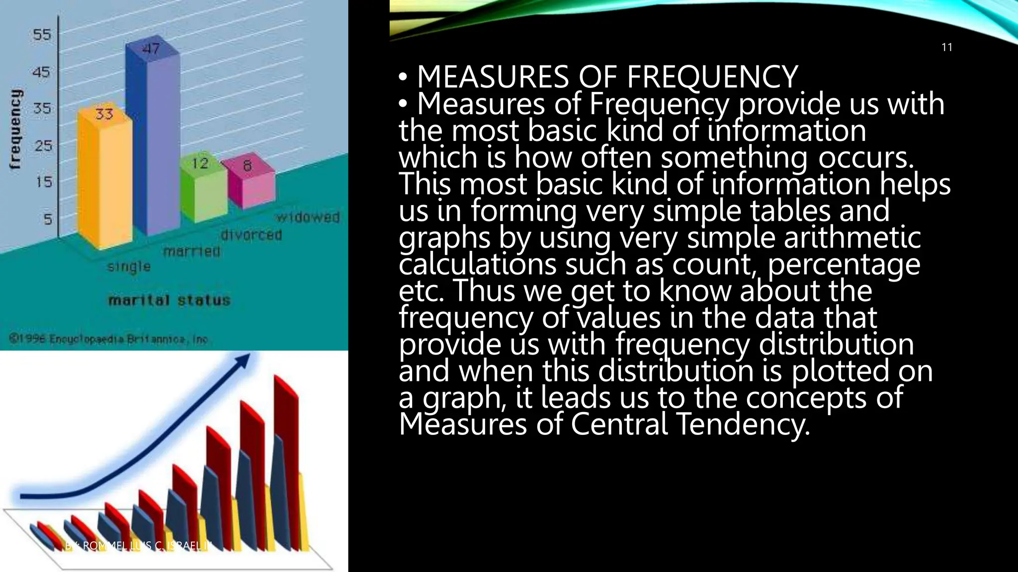 • MEASURES OF FREQUENCY
• Measures of Frequency provide us with
the most basic kind of information
which is how often something occurs.
This most basic kind of information helps
us in forming very simple tables and
graphs by using very simple arithmetic
calculations such as count, percentage
etc. Thus we get to know about the
frequency of values in the data that
provide us with frequency distribution
and when this distribution is plotted on
a graph, it leads us to the concepts of
Measures of Central Tendency.
BY: ROMMEL LUIS C. ISRAEL III
11
 