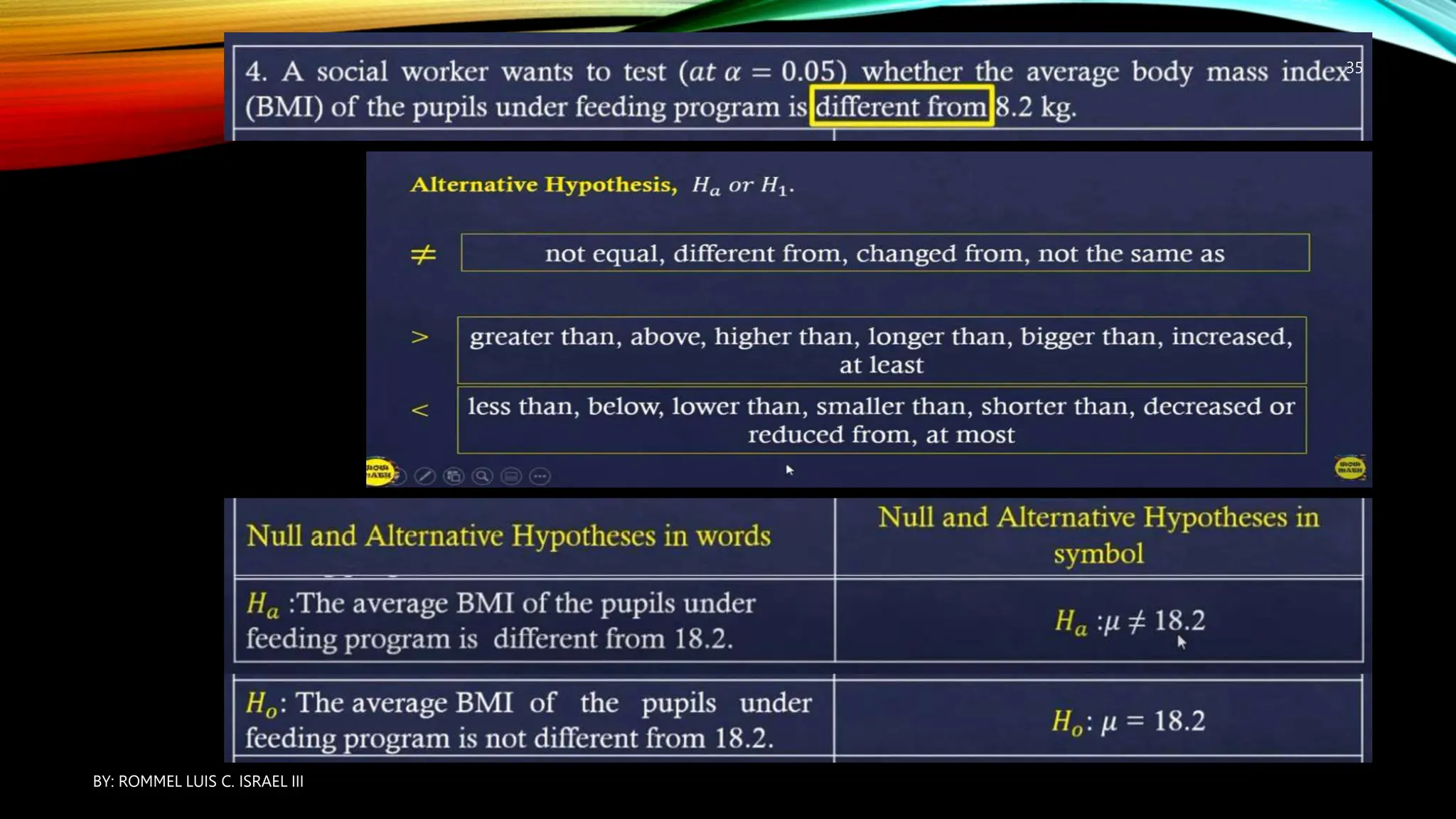 BY: ROMMEL LUIS C. ISRAEL III
35
 