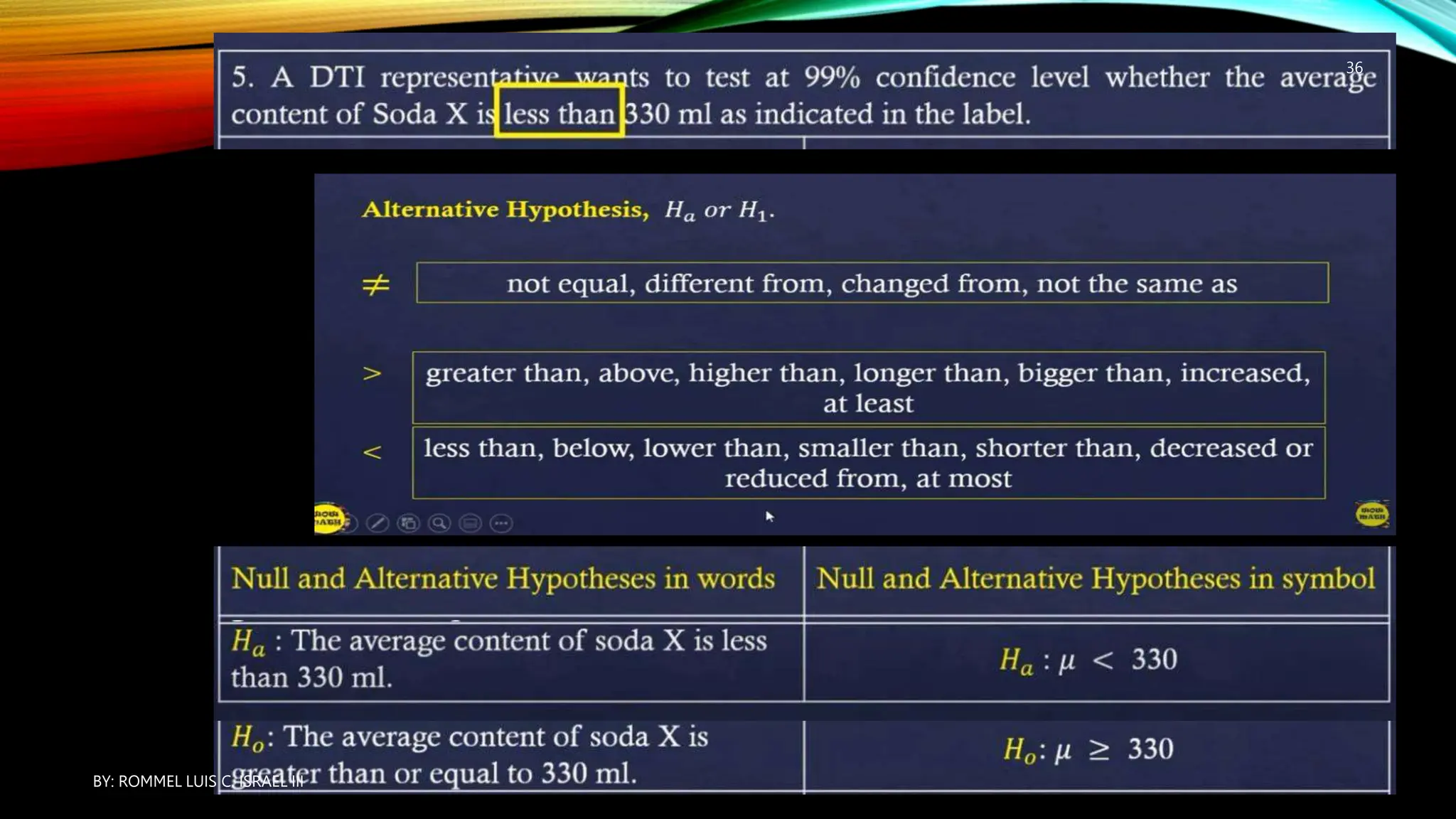 BY: ROMMEL LUIS C. ISRAEL III
36
 