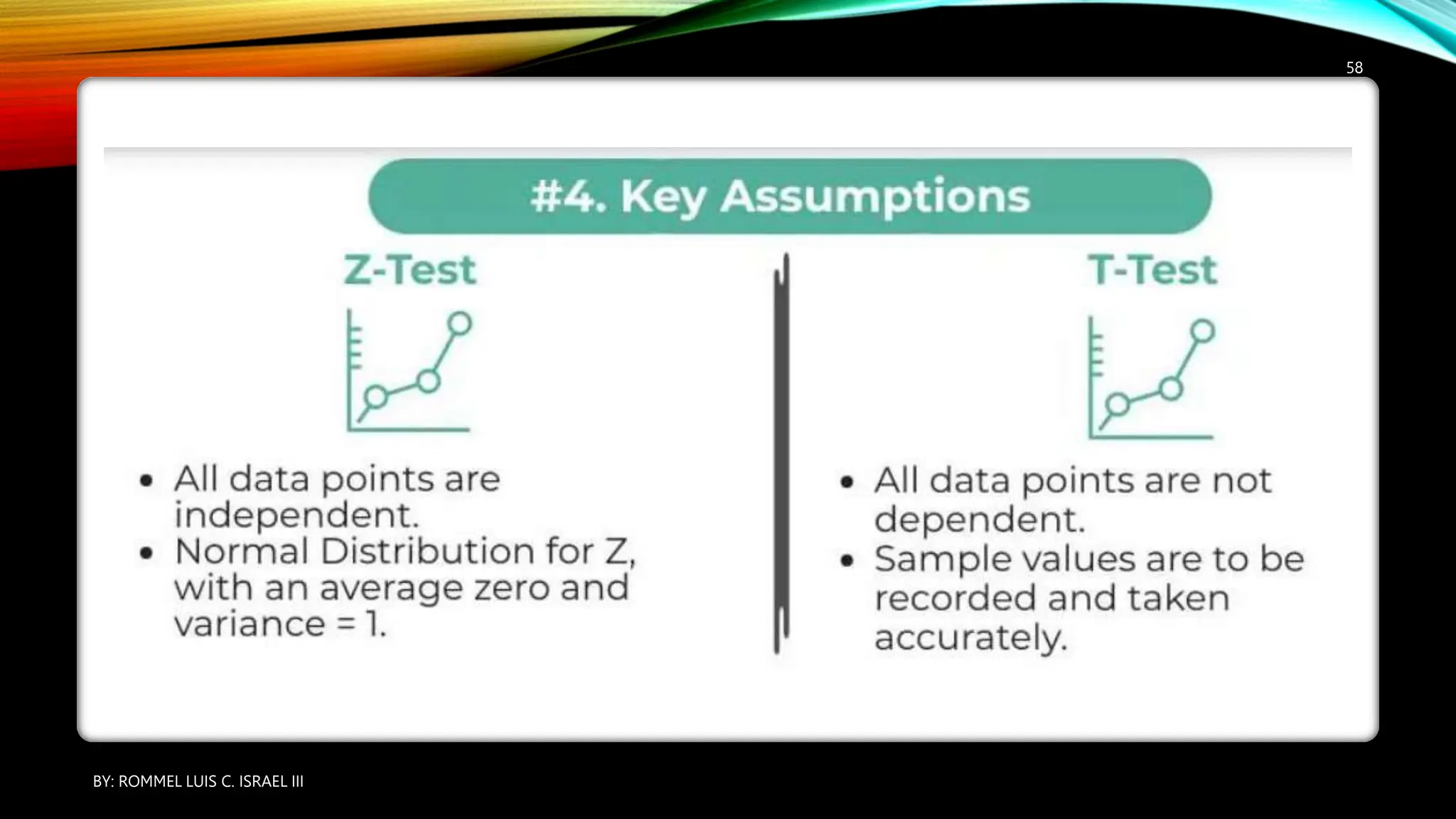 BY: ROMMEL LUIS C. ISRAEL III
58
 