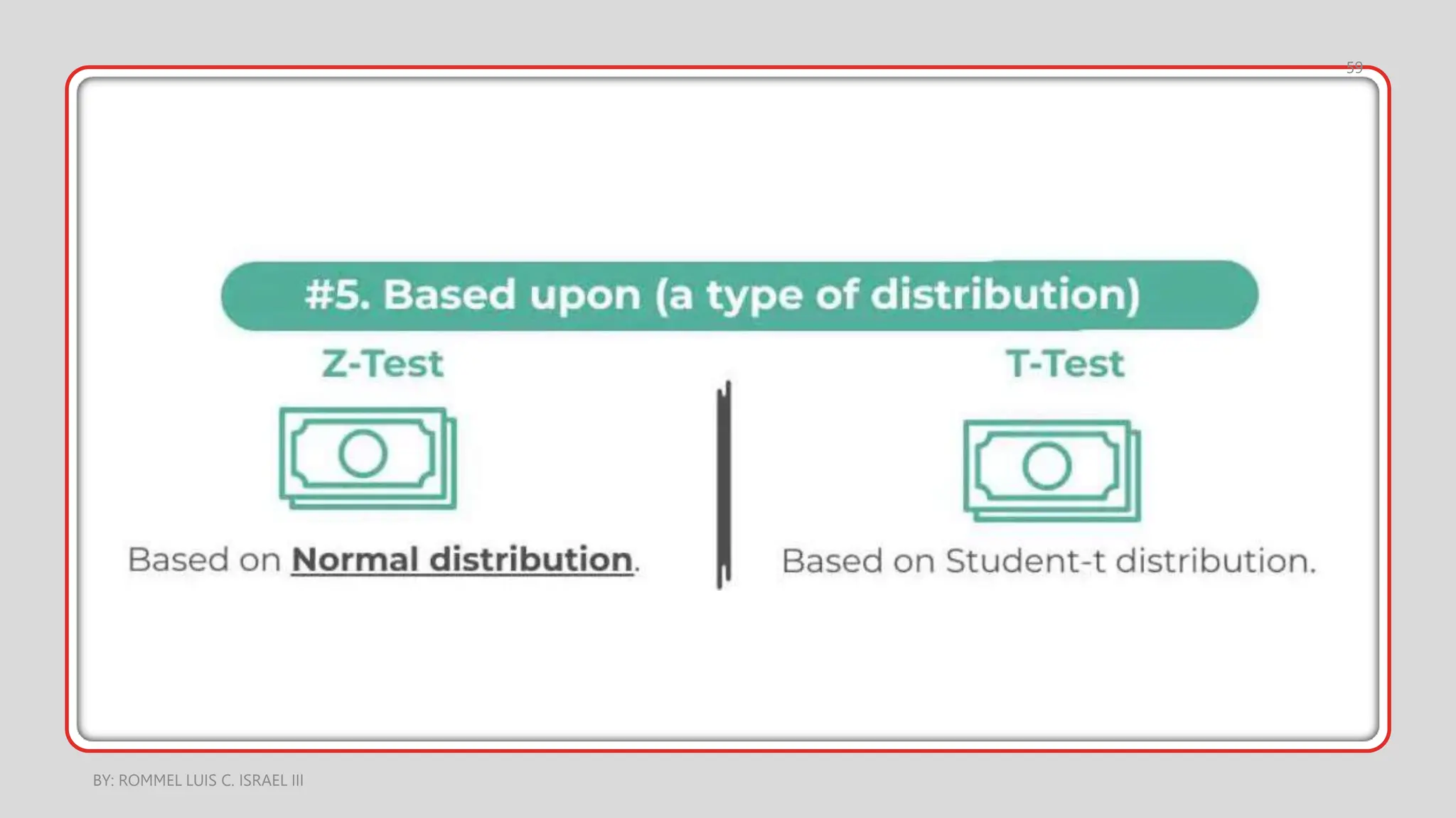 BY: ROMMEL LUIS C. ISRAEL III
59
 