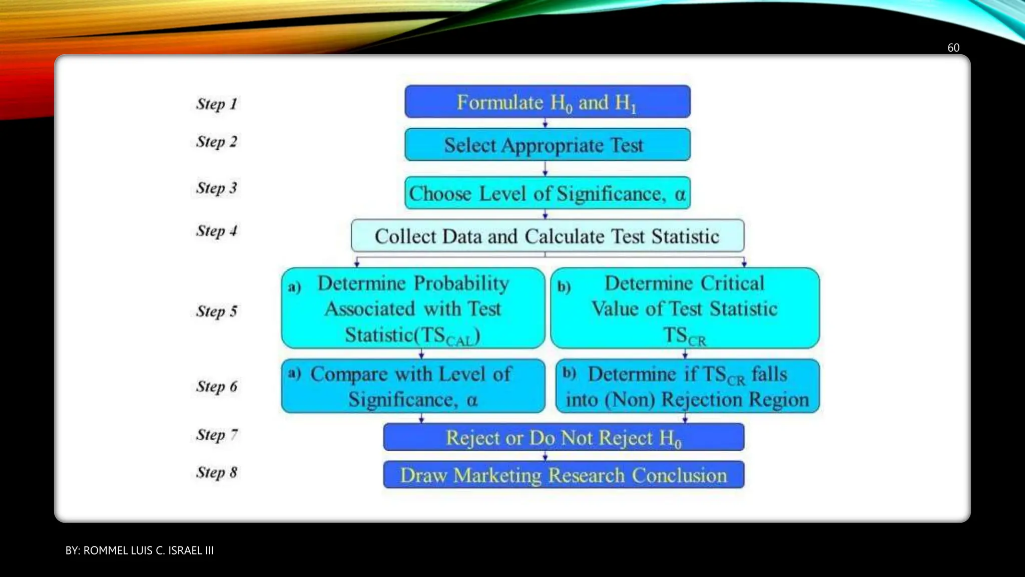 BY: ROMMEL LUIS C. ISRAEL III
60
 