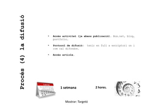 Procés(4)ladifusió
• Accés activitat (ja abans publicació). Box.net, blog,
portfolio.
• Protocol de difusió: tenir en full a escriptori on i
com cal difondre.
• Accés article.
1 setmana 2 hores.
Mostrar: Targetó
 