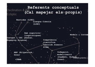 Referents conceptuals
(Cal mapejar els propis)
Context i CSC (Sadler,
Engaging Science)
Indagació,
modelització
(Caamaño, Hodson,
Couso)
ABP (Kilpatrick,
Grau)
Competència
científica
(Garrido Simarro
PISA)
+TEMA
Bastides (LIEC)
Llengua Ciència
(LIEC)
Hab cognitivo-
lingüístiques)
Treballs pràctics
Models i Contexts
 