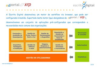 A Escrita Digital desenvolveu um motor de workflow via browser, que pode ser configurado à medida. Suportado neste motor (que designámos de  ), desenvolvemos um conjunto de aplicações pré-configuradas que correspondem a necessidades mais comuns das organizações. Requisição e  Gestão de Economato e bens de Imobilizado Viagens, Despesas e  adiantamentos Formação e Avaliação de Desempenho Gestão de  Frota, Pools e  Rent-a-Car Gestão de  Processos e Formulários Inquéritos,  Sondagens e Avaliações Gestão de edifícios e salas Gestão de Reclamações e Sugestões GESTÃO DE UTILIZADORES Hierarquias & Consulta Autorizações Estatísticas 
