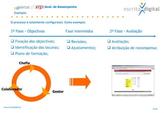 Exemplo Fixação dos objectivos; Identificação das lacunas; Plano de formação; Revisões;  Ajustamentos ;   Avaliação; Atribuição de recompensa; Gestor Colaborador Chefia 1º Fase - Objectivos 2º Fase - Avaliação O processo é totalmente configurável. Como exemplo: Fase intermédia |Aval. de Desempenho 