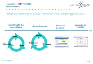 Sobre o processo Gestor Identificação das necessidades Gestão Corrente Avaliação do curso Avaliação do impacto FIM Utilização do conceito de workflow, o que assegura um funcionamento intuito e uma rápida adopção da ferramenta. |Formação Colaborador Chefias Colaborador Chefias Gestor 