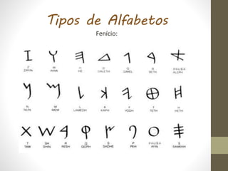 Tipos de Alfabetos
Fenício:
 