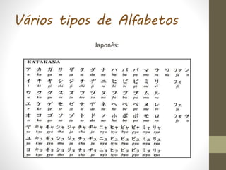 Vários tipos de Alfabetos
Japonês:
 