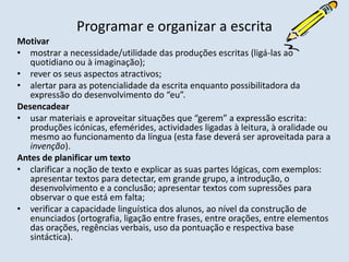 Programar e organizar a escritaMotivarmostrar a necessidade/utilidade das produções escritas (ligá-las ao quotidiano ou à imaginação);rever os seus aspectos atractivos;alertar para as potencialidade da escrita enquanto possibilitadora da expressão do desenvolvimento do “eu”.Desencadearusar materiais e aproveitar situações que “gerem” a expressão escrita: produções icónicas, efemérides, actividades ligadas à leitura, à oralidade ou mesmo ao funcionamento da língua (esta fase deverá ser aproveitada para a invenção).Antes de planificar um textoclarificar a noção de texto e explicar as suas partes lógicas, com exemplos: apresentar textos para detectar, em grande grupo, a introdução, o desenvolvimento e a conclusão; apresentar textos com supressões para observar o que está em falta;verificar a capacidade linguística dos alunos, ao nível da construção de enunciados (ortografia, ligação entre frases, entre orações, entre elementos das orações, regências verbais, uso da pontuação e respectiva base sintáctica). 