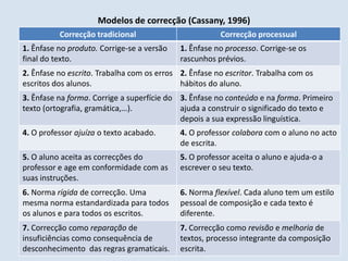 Modelos de correcção (Cassany, 1996)