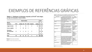 30
EXEMPLOS DE REFERÊNCIAS GRÁFICAS
 