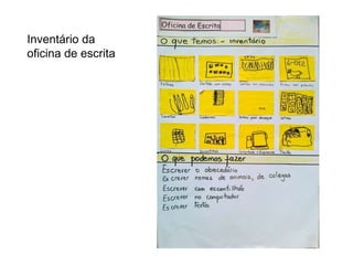 Inventário da oficina de escrita 