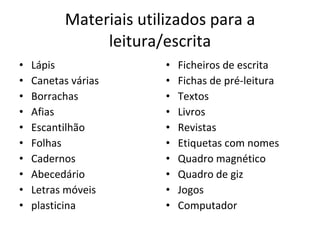 Materiais utilizados para a leitura/escrita Lápis Canetas várias Borrachas Afias Escantilhão Folhas Cadernos Abecedário Letras móveis plasticina Ficheiros de escrita Fichas de pré-leitura Textos  Livros Revistas Etiquetas com nomes Quadro magnético  Quadro de giz Jogos Computador  