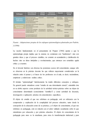 Fuente : Adaptaciones propias de los enfoques epistemológicos planteados por Padrón,
J (1998)
La noción fundamentada en el pensamiento de Popper (1984) apunta a que la
epistemología propia implica que la ciencias no comienzan con "mediciones", sino con
grandes ideas y que el proceso científico, no consiste en acumulación y clarificación de
hechos sino en ideas intrépidas y revolucionarias, que entonces son sometidas aguda
crítica y a examen.
En el devenir histórico son diversas las posiciones acerca del conocimiento; aunque sólo
se observan en la práctica docente las que refieren mayormente consideradas en la
relación entre el pensar y el hacer de los profesores en el aula, es decir, racionalismo,
empirismo y relativismo realista crítico.
El término “epistemología” históricamente ha tenido diferentes conceptos y enfoques.
En general puede entenderse como “estudio de una determinada ciencia”, entendida ésta
en su doble aspecto: como producto de la actividad teórico-práctica sobre un objeto de
conocimiento determinado (conocimiento “científico”) y como actividad de docencia,
investigación o aplicación práctica de conocimientos específicos.
El objeto de estudio al que nos referimos en pedagogía, está en referencia con la
comprensión y explicación de la complejidad del proceso educativo, tanto desde la
concepción de la educación como de su práctica; y el objeto de conocimiento, al que nos
referimos en pedagogía, está en relación con el saber validado socialmente sobre lo que
entendemos por educación y por práctica educativa. El objeto de conocimiento de la
pedagogía para unos es la enseñanza, para otros la transformación intelectual y para
 