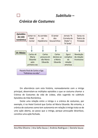 Ana Rita Oliveira | Ana Sofia Sousa | Andreia Rodriguez | Daniela Sousa
 Subtítulo –
Crónica de Costumes
Em alternância com esta história, nomeadamente com a intriga
principal, desenrolam-se múltiplos episódios a que se costuma chamar a
Crónica de Costumes da vida de Lisboa, aliás sugerida no subtítulo
Episódios da Vida Romântica.
Existe uma relação entre a intriga e a crónica de costumes, por
exemplo, é no Hotel Central que Carlos vê Maria Eduarda. No entanto, a
crónica de costumes como tem autonomia em relação à intriga trata-se de
uma ação aberta, ao passo que a intriga, porque pressupõe desenlace,
constitui uma ação fechada.
 