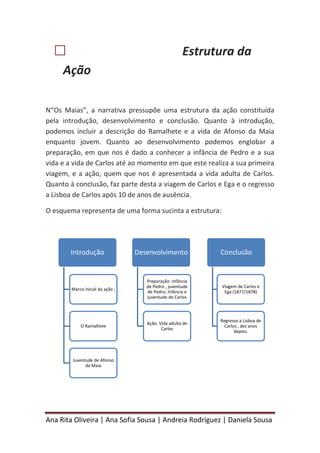 Ana Rita Oliveira | Ana Sofia Sousa | Andreia Rodriguez | Daniela Sousa
 Estrutura da
Ação
N“Os Maias”, a narrativa pressupõe uma estrutura da ação constituída
pela introdução, desenvolvimento e conclusão. Quanto à introdução,
podemos incluir a descrição do Ramalhete e a vida de Afonso da Maia
enquanto jovem. Quanto ao desenvolvimento podemos englobar a
preparação, em que nos é dado a conhecer a infância de Pedro e a sua
vida e a vida de Carlos até ao momento em que este realiza a sua primeira
viagem, e a ação, quem que nos é apresentada a vida adulta de Carlos.
Quanto à conclusão, faz parte desta a viagem de Carlos e Ega e o regresso
a Lisboa de Carlos após 10 de anos de ausência.
O esquema representa de uma forma sucinta a estrutura:
Introdução
Marco inicial da ação ;
O Ramalhete
Juventude de Afonso
da Maia
Desenvolvimento
Preparação: Infância
de Pedro , juventude
de Pedro; Infância e
juventude de Carlos
Ação: Vida adulta de
Carlos
Conclusão
Viagem de Carlos e
Ega (1877/1878)
Regresso a Lisboa de
Carlos , dez anos
depois.
 