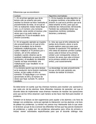 Diferencias que se encontraron:
Lectura: Algoritmo (normalista)
1.- En el primer ejemplo que da la
lectura solo se enseña que para
resolver la división se hace mediante el
procedimiento de resta, en el cual el
niño va realizando restas hasta llegar a
cero, o a X número y los números
sobrantes viene siendo el residuo y las
veces que si se pudo restar por
completo los 75 es el resultado de la
división (cociente).
1.- En la muestra de este algoritmo se
le asignan nombres a las partes de la
división, lo cual es lo primero que se le
debe enseñar al niño, para que así
entienda las instrucciones del docente.
También las cantidades tienen sus
respectivos nombres (unidades,
decenas y centenas).
2.- En el segundo ejemplo se muestra
otro procedimiento en el cual el niño
busca el resultado de la división
realizando multiplicaciones, en las
cuales multiplica el 75 (divisor) por x
número, ahí el niño obtiene el
resultado cuando observa que la
cantidad multiplicada se pasa de 250
(dividendo), el resultado se obtendrá
cuando se haya encontrado una
multiplicación cuyo resultado no se
pase de 250.
2.- Una vez que el niño entienda las
partes de la división, ahora si se le
puede explicar paso por paso para
resolver la operación. Por ejemplo el
niño debe de observar primero cuantas
veces cabe el divisor en la primera
unidad y por consiguiente colocar el
número de veces que cabe el divisor
en la primera unidad en la parte de
arriba, y así sucesivamente.
3.-La tercera opción que da la lectura
es la resolución de la división mediante
sumas, en las cuales el niño va
sumando 75 hasta llegar a un número
aproximado al 250 y el número de
veces que haya sumado 75, será el
resultado.
La desventaja de este procedimiento
es que el niño solo aprende una
manera de realizar la división.
Se debe tomar en cuenta que hay diversas maneras para resolver una operación y
que cada uno de los alumnos tiene diferentes maneras de aprender, así que el
docente debe de implementar esas diversas maneras de resolver las operaciones
para que así los niños observen cual manera se les hace más fácil para resolver el
problema.
También en la lectura se dan sugerencias para ayudar a los alumnos a la hora de
trabajar con problemas, como por ejemplo la interacción con los alumnos a la hora
de platear los problemas. La verdad me parece muy interesante todo lo que viene
en la lectura ya que te da a conocer las diferentes formas que hay para la resolución
de problemas y cuáles son los problemas adecuados para niños de primaria e
incluso vienen actividades especificadas para que el docente obtenga más
 