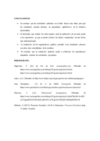 CONCLUSIONES
 Se concluye que las actividades aplicadas en el taller fueron muy útiles para que
los estudiantes puedan alcanzar un aprendizaje significativo de la temática
desarrollada.
 Se determina que realizar los micro-grupos para la explicación de un tema ayuda
a los expositores, ya que se puede resolver las dudas e inquietudes de una forma
más individualizada.
 La realización de los organizadores gráficos permitió a los estudiantes plasmar
sus ideas más consolidadas de la temática.
 Se concluye que la evaluación aplicada ayudo a evidenciar los aprendizajes
adquiridos durante las actividades ejecutadas.
BIBLIOGRAFÍA
Digicentro, F. (S/n de S/n de S/n). monografias.com. Obtenido de
https://www.monografias.com/trabajos55/gestion/gestion3.shtml:
https://www.monografias.com/trabajos55/gestion/gestion3.shtml
dslpa. (s.f.). Obtenido de http://www.dslpa.org/colegio/gestion-de-calidad-pedagogica/
Juan Hernández . (12 de 11 de 2008). Gestiopolis. Obtenido de
https://www.gestiopolis.com/liderazgo-profesor-gestion-proceso-educativo/
Marconi, J. (s.f.). Educational management. Obtenido de
https://www.monografias.com/trabajos55/gestion/gestion3.shtml?fbclid=IwAR2
2w57gqxdFb3433fsYa0nUxdbU6Yvu7JCg2cPmTK5j8UXrRJq8lSMh-OI
Misterio, E. (2017). Proyectos Escolares. En M. d. Educacion, Proyectos Escolares (pág.
7). Quito: Ecuador.
 
