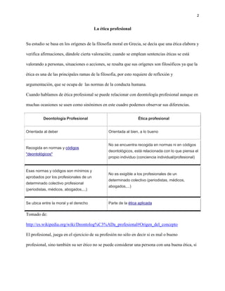 2
La ética profesional
Su estudio se basa en los orígenes de la filosofía moral en Grecia, se decía que una ética elabora y
verifica afirmaciones, dándole cierta valoración; cuando se emplean sentencias éticas se está
valorando a personas, situaciones o acciones, se resalta que sus orígenes son filosóficos ya que la
ética es una de las principales ramas de la filosofía, por esto requiere de reflexión y
argumentación, que se ocupa de las normas de la conducta humana.
Cuando hablamos de ética profesional se puede relacionar con deontología profesional aunque en
muchas ocasiones se usen como sinónimos en este cuadro podemos observar sus diferencias.
Deontología Profesional Ética profesional
Orientada al deber Orientada al bien, a lo bueno
Recogida en normas y códigos
"deontológicos"
No se encuentra recogida en normas ni en códigos
deontológicos, está relacionada con lo que piensa el
propio individuo (conciencia individual/profesional)
Esas normas y códigos son mínimos y
aprobados por los profesionales de un
determinado colectivo profesional
(periodistas, médicos, abogados,...)
No es exigible a los profesionales de un
determinado colectivo (periodistas, médicos,
abogados,...)
Se ubica entre la moral y el derecho Parte de la ética aplicada
Tomado de:
http://es.wikipedia.org/wiki/Deontolog%C3%ADa_profesional#Origen_del_concepto
El profesional, juega en el ejercicio de su profesión no sólo en decir si es mal o bueno
profesional, sino también su ser ético no se puede considerar una persona con una buena ética, si
 
