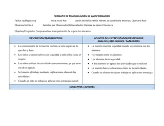 FORMATO DE TRIANGULACIÓN DE LA INFORMACION
Fecha: 13/Mayo/2013 Hora: 11:00 AM Jardín de Niños: Niños Héroes de José María Morelos, Quintana Roo
Observación No.2 Nombre del Observador/Entrevistador: Denisse de Jesús Chan Arce
Objetivo/Propósito: Comprensión e interpretación de la práctica docente.
DESCRIPCIÓN/TRANSCRIPCIÓN APUNTES DEL ENTREVISTADOR/OBSERVADOR
ANÁLISIS / REFLEXIONES / CATEGORÍAS
La comunicación de la maestra es clara, se nota segura de lo
que dice y hace.
Los niños se desenvuelven con seguridad y entre ellos existe el
respeto.
Los niños realizan las actividades con entusiasmo, ya que estas
son de su agrado.
Se fomenta el trabajo mediante explicaciones claras de las
actividades.
Cuando un niño no trabaja se aplican otras estrategias con él.
La maestra muestra seguridad cuando se comunica con los
alumnos.
Hay respeto entre los alumnos
Los alumnos tiene seguridad
A los alumnos les agrada las actividades que se realizan
La maestra hace explicaciones claras de las actividades
Cuando un alumno no quiere trabajar se aplica otra estrategia.
CONCEPTOS / AUTORES
 