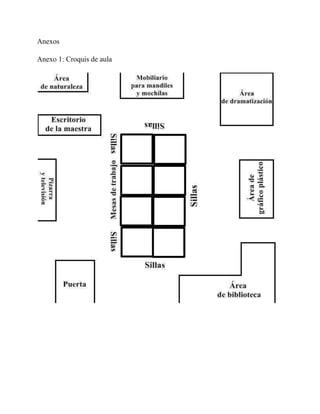 Anexos
Anexo 1: Croquis de aula
 