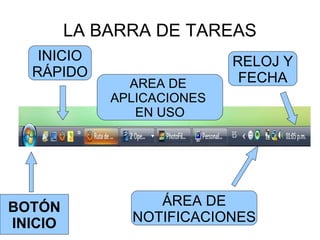 LA BARRA DE TAREAS BOTÓN INICIO INICIO RÁPIDO ÁREA DE NOTIFICACIONES RELOJ Y FECHA AREA DE  APLICACIONES  EN USO 
