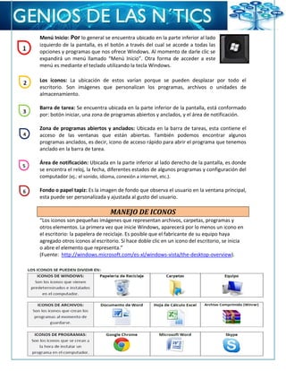 Menú Inicio: Por lo general se encuentra ubicado en la parte inferior al lado
izquierdo de la pantalla, es el botón a través del cual se accede a todas las
opciones y programas que nos ofrece Windows. Al momento de darle clic se
expandirá un menú llamado “Menú Inicio”. Otra forma de acceder a este
menú es mediante el teclado utilizando la tecla Windows.
Los iconos: La ubicación de estos varían porque se pueden desplazar por todo el
escritorio. Son imágenes que personalizan los programas, archivos o unidades de
almacenamiento.
Barra de tarea: Se encuentra ubicada en la parte inferior de la pantalla, está conformado
por: botón iniciar, una zona de programas abiertos y anclados, y el área de notificación.
Zona de programas abiertos y anclados: Ubicada en la barra de tareas, esta contiene el
acceso de las ventanas que están abiertas. También podemos encontrar algunos
programas anclados, es decir, icono de acceso rápido para abrir el programa que tenemos
anclado en la barra de tarea.
Área de notificación: Ubicada en la parte inferior al lado derecho de la pantalla, es donde
se encentra el reloj, la fecha, diferentes estados de algunos programas y configuración del
computador (ej.: el sonido, idioma, conexión a internet, etc.).
Fondo o papel tapiz: Es la imagen de fondo que observa el usuario en la ventana principal,
esta puede ser personalizada y ajustada al gusto del usuario.
MANEJO DE ICONOS
“Los iconos son pequeñas imágenes que representan archivos, carpetas, programas y
otros elementos. La primera vez que inicie Windows, aparecerá por lo menos un icono en
el escritorio: la papelera de reciclaje. Es posible que el fabricante de su equipo haya
agregado otros iconos al escritorio. Si hace doble clic en un icono del escritorio, se inicia
o abre el elemento que representa.”
(Fuente: http://windows.microsoft.com/es-xl/windows-vista/the-desktop-overview).
 