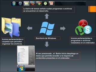 Escritorio de WindowsIconos pertenecientes a programas o archivos instalados en el ordenador. Iconos pertenecientes a carpetas que permiten organizar los archivos. La barra de tareas señala cuales programas o archivos se encuentran en desarrollo. Al ser presionado , el Botón Inicio despliega un menú que permite acceder a la mayoría de contenidos presentes en el ordenador.  