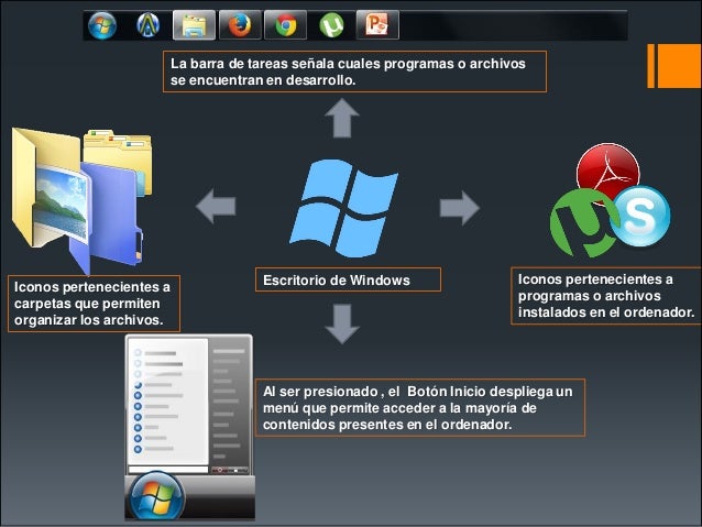 escritorio y sus elementos escritorio de windows y sus componentes b 225 sicos escritorio y sus elementos escritorio de windows y sus componentes b 225 sicos