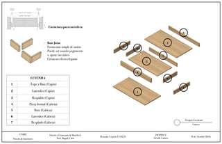Diseño de Interiores
UNIBE Diseño y Estructura de Muebles I
Prof. Magaly Caba
Roxanne Cepeda 13-0279
DESPIECE
Detalle Gabeta
19 de Octubre 2016
VECTORWORKS EDUCATIONAL VERSION
VECTORWORKS EDUCATIONAL VERSION
LEYENDA
1 Tope y Base (Cajón)
2 Laterales (Cajón)
3 Respaldo (Cajón)
4 Pieza frontal (Gabeta)
5 Base (Gabeta)
6 Laterales (Gabeta)
7 Resplado (Gabeta)
1
1
2
2
3
4
5
6
6
7
Despise Escritorio
Gabeta
Estructura para corredera
- Butt Joint
- Forma más simple de unión
- Puede ser usando pegamento
o ajuste mecánico
- Crean un efecto elegante
 