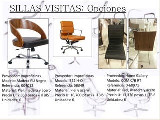SILLAS VISITAS: Opciones
Proveedor: Improficinas
Modelo: Madera PU Negro
Referencia: 004012
Material: Piel, madera y acero
Precio U: 7,350 pesos + ITBIS
Unidades: 6
Proveedor: Improficinas
Modelo: 522 H-O
Referencia: 58349
Material: Piel y acero
Precio U: 16,700 pesos + ITBIS
Unidades: 6
Proveedor: Home Gallery
Modelo: COM C/B RT
Referencia: 0-60971
Material: Piel, madera y acero
Precio U: 13,376 pesos + ITBIS
Unidades: 6
 