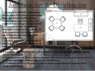 Justificación de Distribución
1. Aunque la luz debe de venir lateral se
decidió poner el escritorio de manera que
llegara por detrás, el jardín está muy
crecido y tamiza muy bien la luz con lo
cual no es como si llegara desde el lateral.
2. La ventana no tiene ninguna vista
interesante a excepción de las plantas , las
cuales se pusieron como trampa visual ya
que el despacho está cerca de la salida
trasera del lobby bar.
3. La visión del usuario hacia el pasillo es
mayor ya que, si pusiéramos al usuario de
espaldas a la pared perdería visión desde
el lado izquierdo.
4. La relación de las funciones que se desarrollan en ambos espacios, es más fluida y flexible
con esta distribución.
5.Todo aquel material, libros, archivos o aparatos electrónicos que están en la estructura en L
están más organizados y disimulados con esta distribución.
6. Al visitante entrar en el despacho al estar en usuario justo enfrente de la puerta esto le
otorga más jerarquía.
 