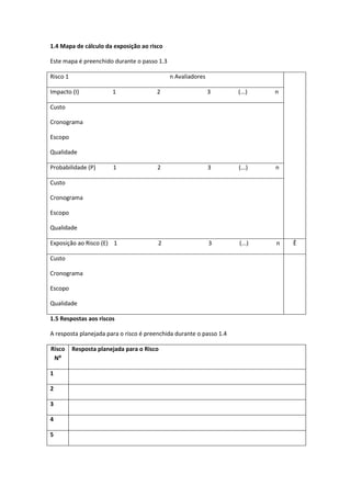 1.4 Mapa de cálculo da exposição ao risco
Este mapa é preenchido durante o passo 1.3
Risco 1 n Avaliadores
Impacto (I) 1 2 3 (...) n
Custo
Cronograma
Escopo
Qualidade
Probabilidade (P) 1 2 3 (...) n
Custo
Cronograma
Escopo
Qualidade
Exposição ao Risco (E) 1 2 3 (...) n Ē
Custo
Cronograma
Escopo
Qualidade
1.5 Respostas aos riscos
A resposta planejada para o risco é preenchida durante o passo 1.4
Risco
N⁰
Resposta planejada para o Risco
1
2
3
4
5
 
