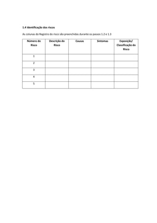 1.4 Identificação dos riscos
As colunas do Registro do risco são preenchidas durante os passos 1.2 e 1.3
Número do
Risco
Descrição do
Risco
Causas Sintomas Exposição/
Classificação do
Risco
1
2
3
4
5
 